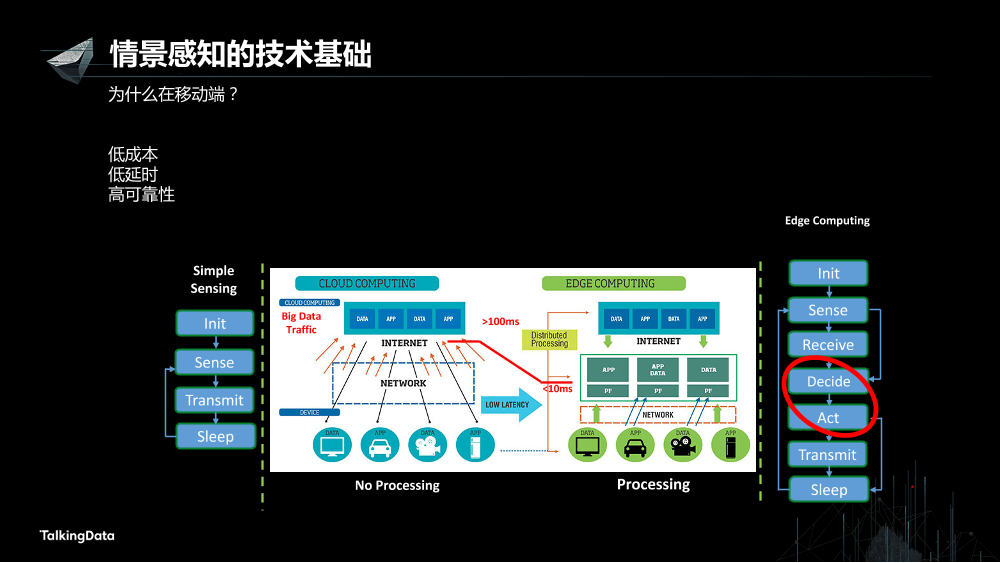 /【T112017-人本数据和智能分会场】Myna - Context Awareness Framework On Smart Devices-11